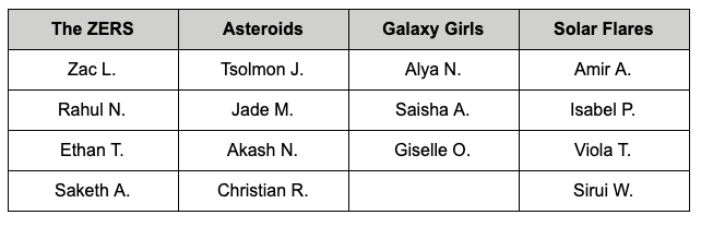 First-Lego-League-2019-TK-team.png?mtime=20190523101258#asset:32125:url