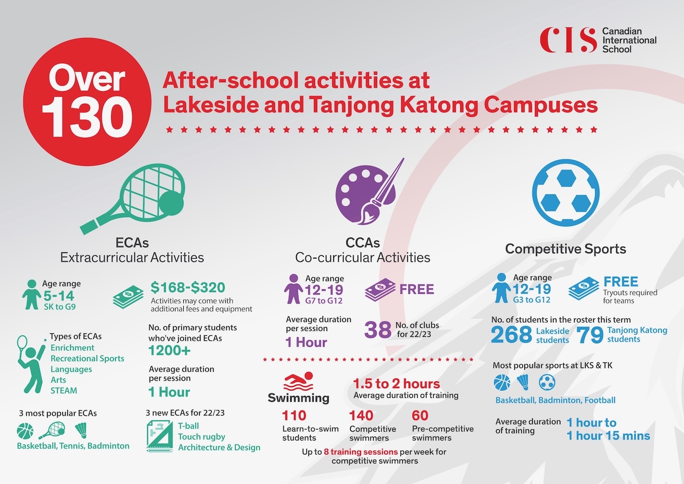 Activities-Infographic.jpeg?mtime=20221209131504#asset:43297